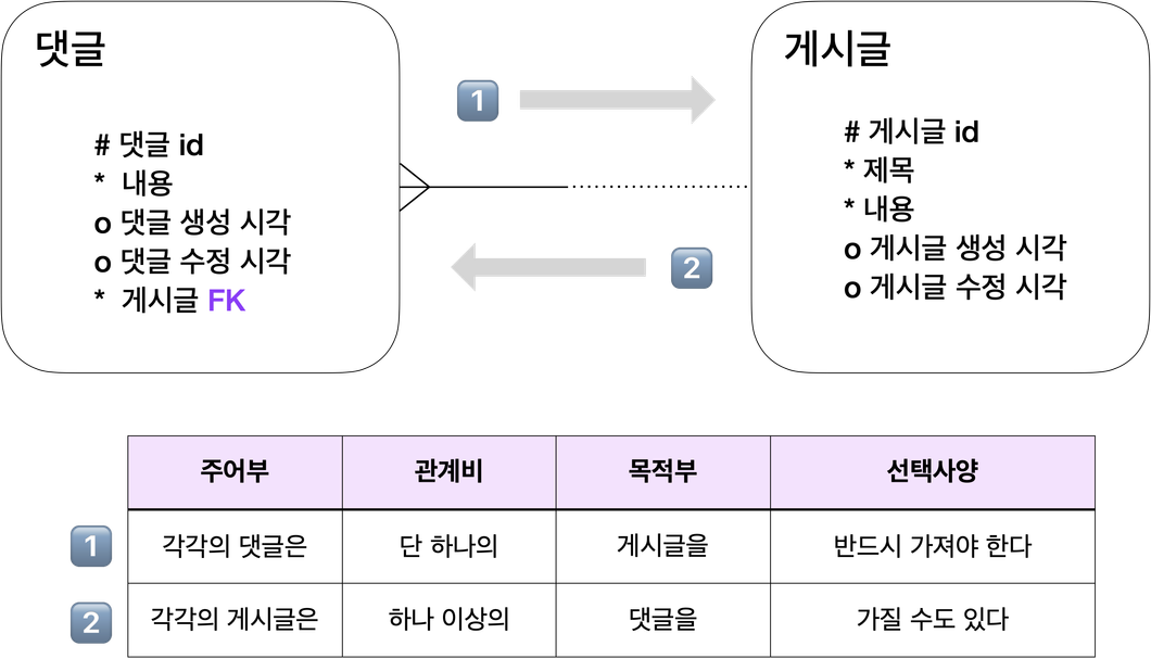 스파르타 즉문즉답